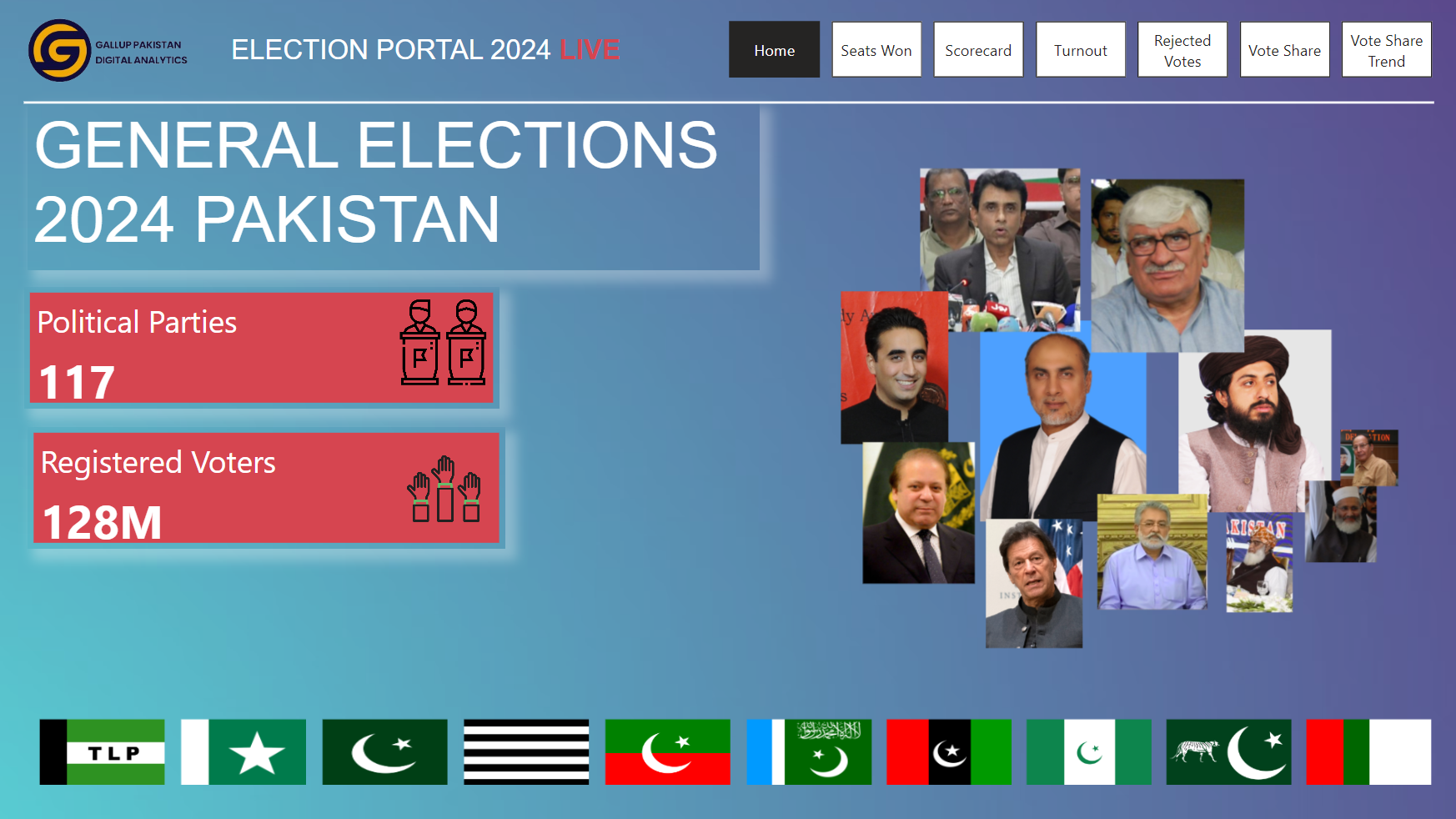 GENERAL ELECTIONS 2024 PAKISTAN DASHBOARD Gallup Pakistan Digital