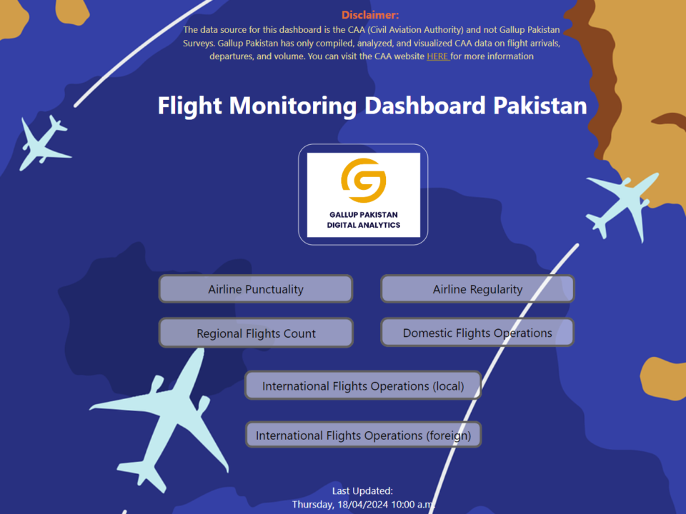 Gallup Pakistan Flight Monitoring Dashboard