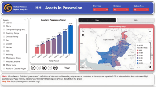 Assets In Possession Motorcycle