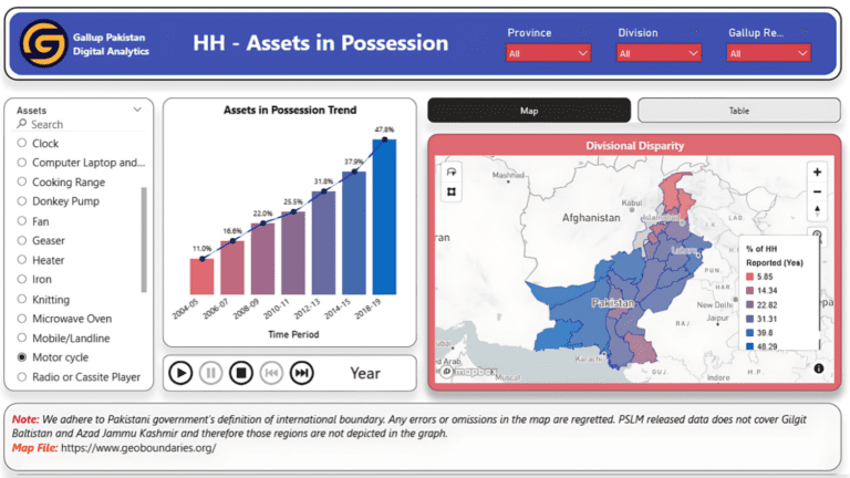Assets In Possession Motorcycle
