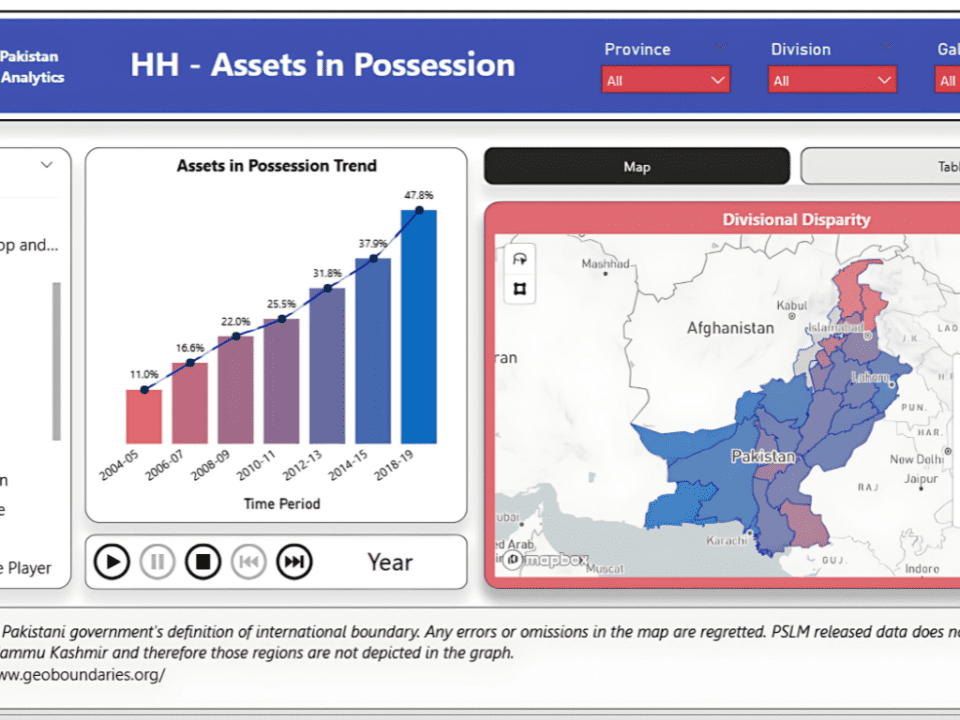 Assets In Possession Motorcycle