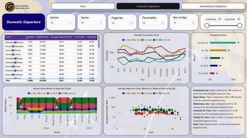 Flight Monitoring Dashboard