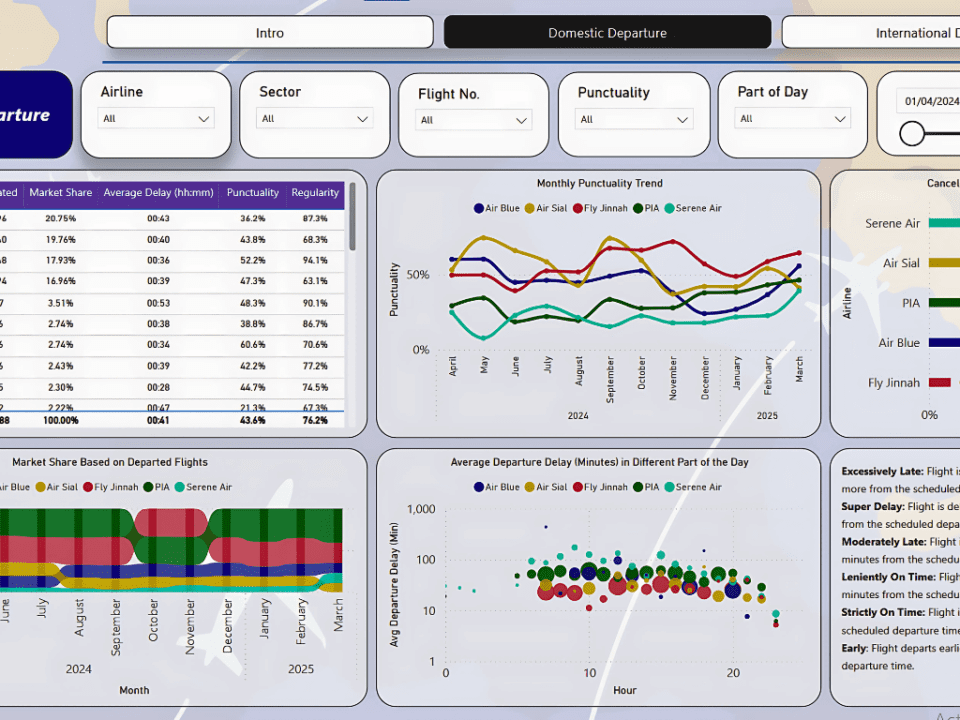 Flight Monitoring Dashboard