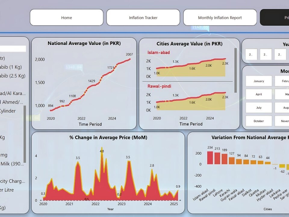 Mutton Increasing Prices