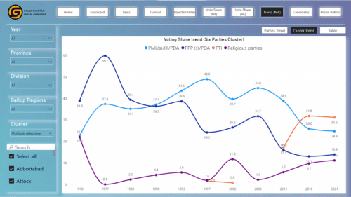 Religious Parties Trend Pakistan