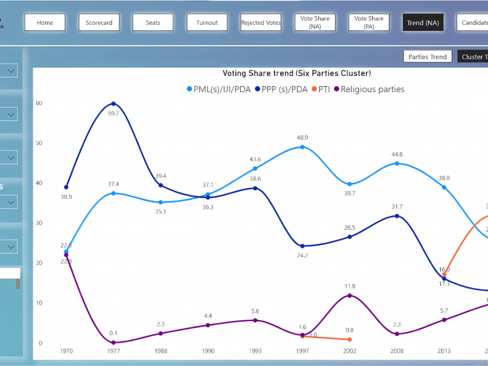 Religious Parties Trend Pakistan