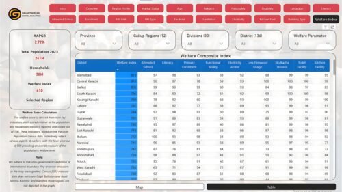 Welfare Index Pakistan