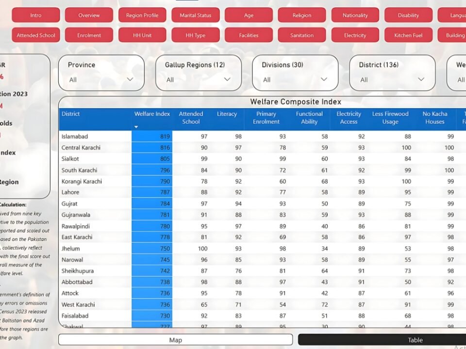 Welfare Index Pakistan