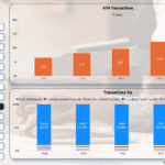 Pakistan ATM Transactions