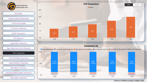Pakistan ATM Transactions