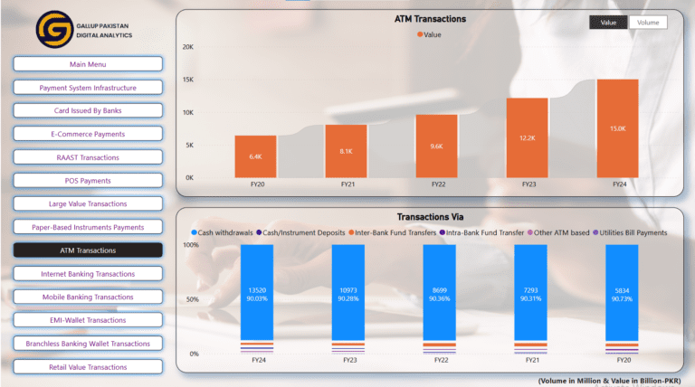 Pakistan ATM Transactions