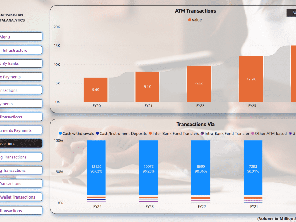 Pakistan ATM Transactions