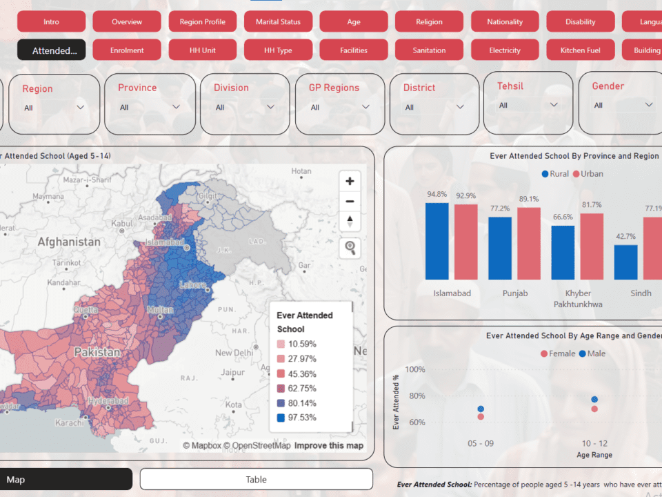 Out of School Children