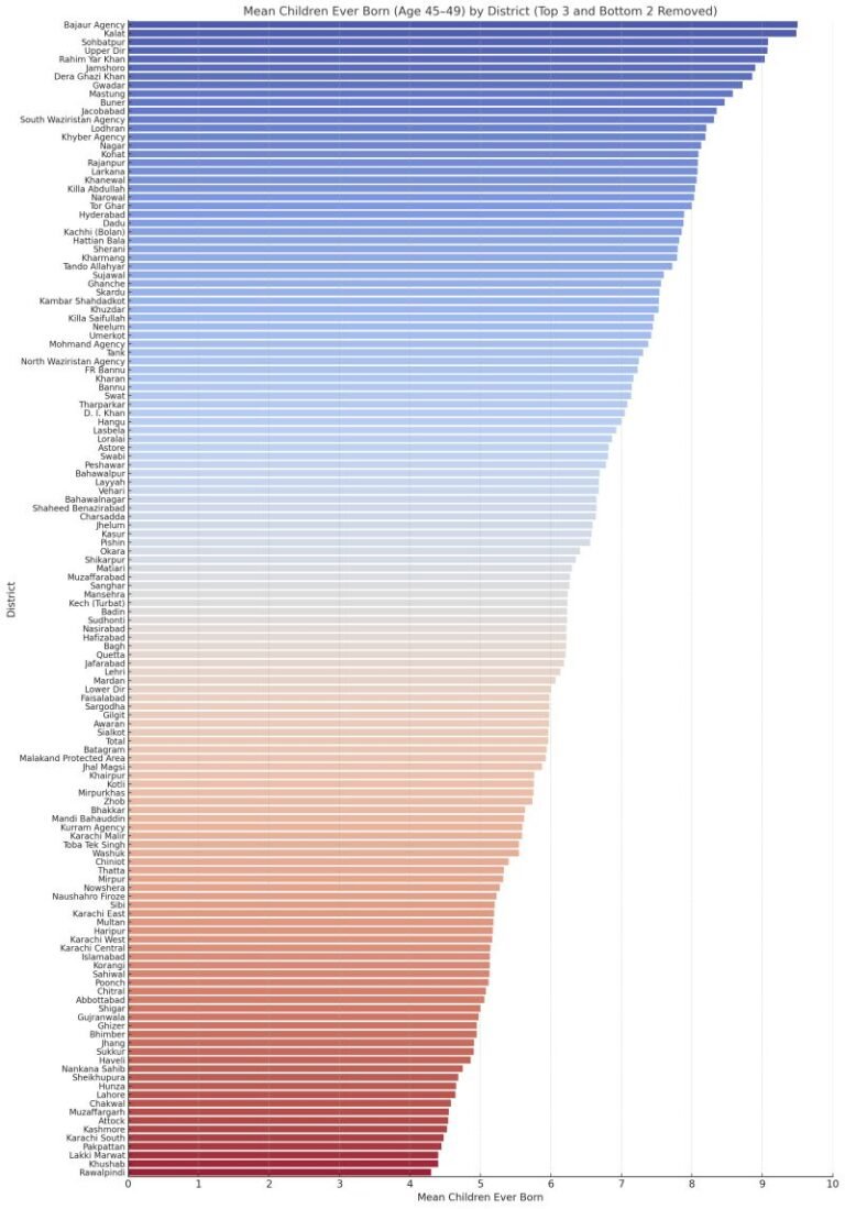 How Many Children Does a Woman in Pakistan Typically Have by Age 49? A District-Level Look