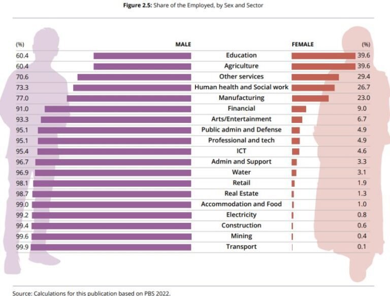 Diversifying Women’s Work Is Key to Economic Opportunity