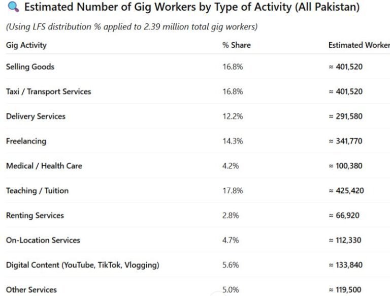 Gig Work in Pakistan