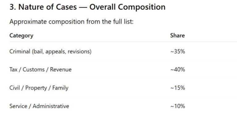 What the Islamabad High Court’s cause list tells us about Pakistan’s litigation reality