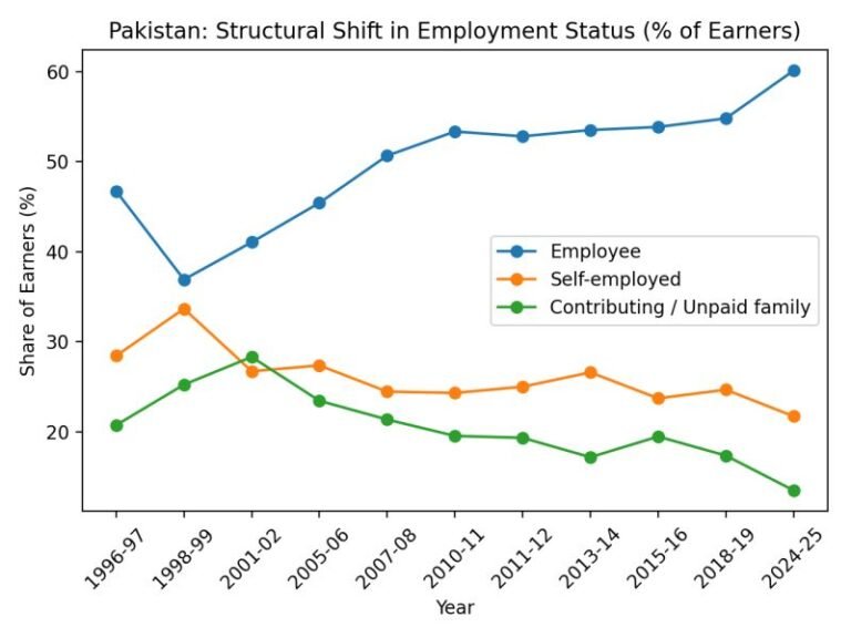 Pakistan: A Naukri-Pesha Mulk in the Making