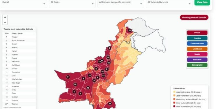 The North – South Disparity in Pakistan