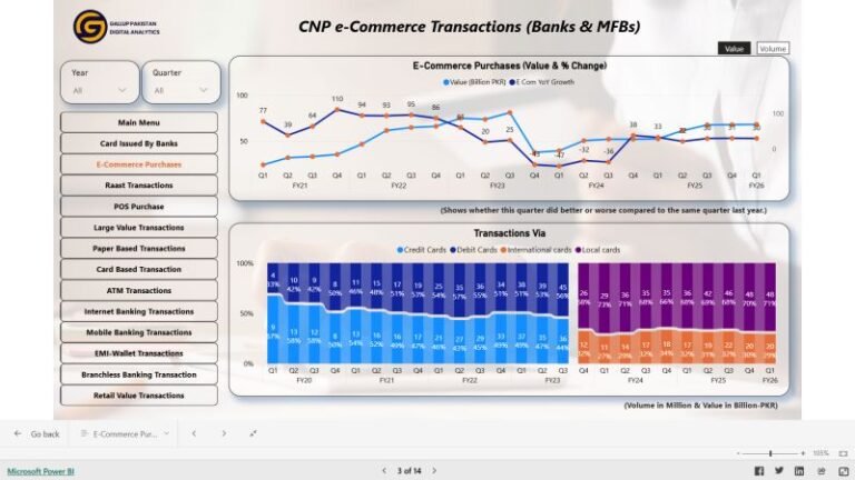 Pakistan’s E-Commerce Shift: Less Credit, More Local
