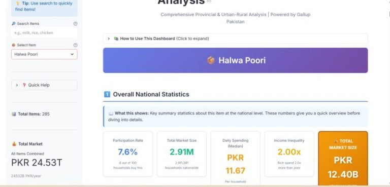 Halwa Poori: Pakistan’s Most Expensive “Occasional” Habit?