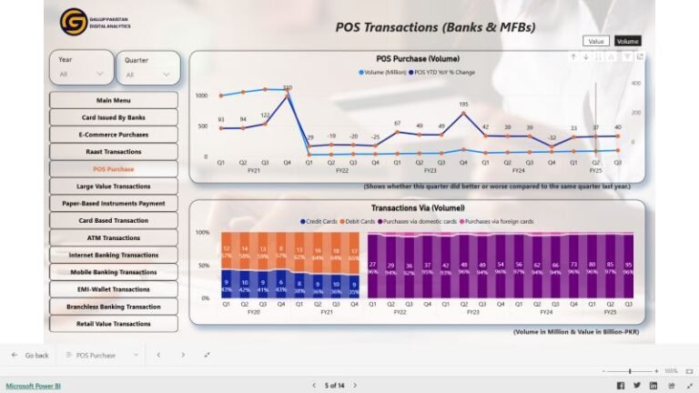 Pakistan’s POS Revolution: Debit Cards Dominate as Everyday Consumers Go Digital