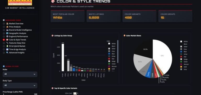 Why do Pakistanis show herd mentality when it comes to car colors?