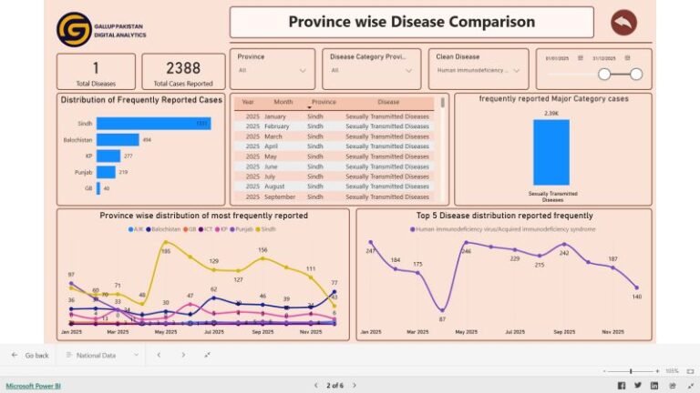 HIV reported cases in Pakistan