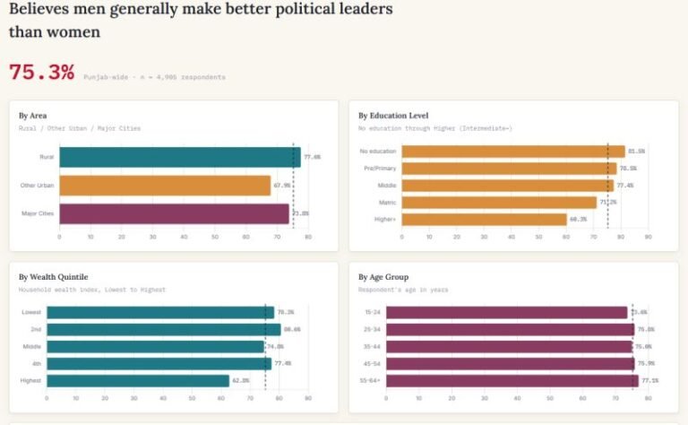Political Leaders