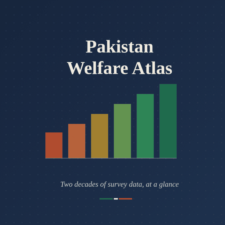 Pakistan Welfare Atlas — Two Decades in Data (2004–2025)