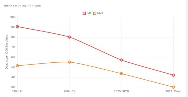 Three Decades of Data, One Clear Story: Pakistan Has Moved Forward