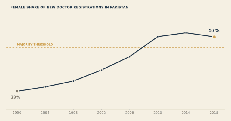 doctors-specialization-gender-deep-dive