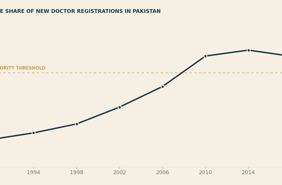 doctors-specialization-gender-deep-dive