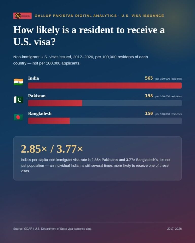 Per-Capita Visa Access: South Asia Compared