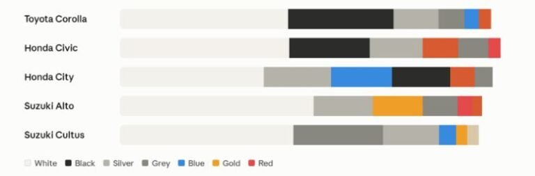 🎨 What color is your car? Depends which one you’re driving.